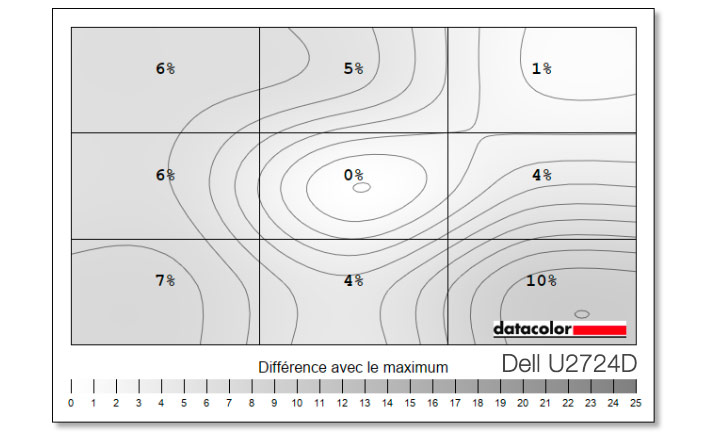 Uniformité en luminance du DELL U2724D