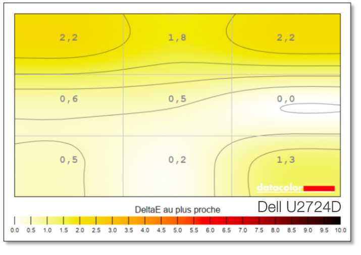 Uniformité du point blanc du DELL U2724D