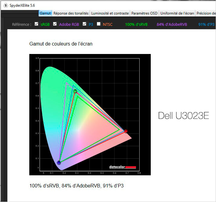 Gamut de l'écran Dell U3023E