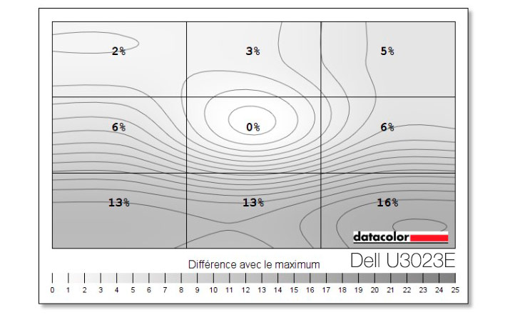 Uniformité en luminance après calibrage du DELL U3023E
