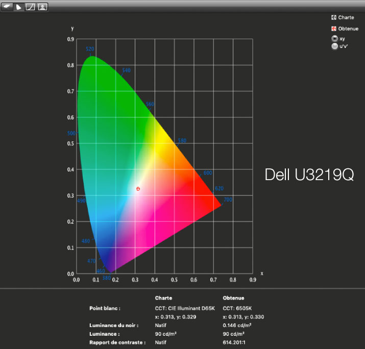 Rapport final après calibrage du DELL U3219Q avec l'i1Display Pro