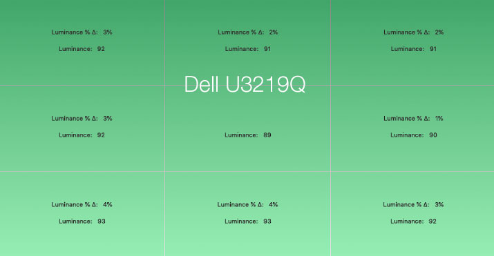 Uniformité en luminance après calibrage du DELL U3219Q