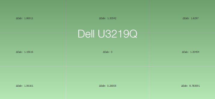 Uniformité en température de couleur après calibrage du DELL U3219Q