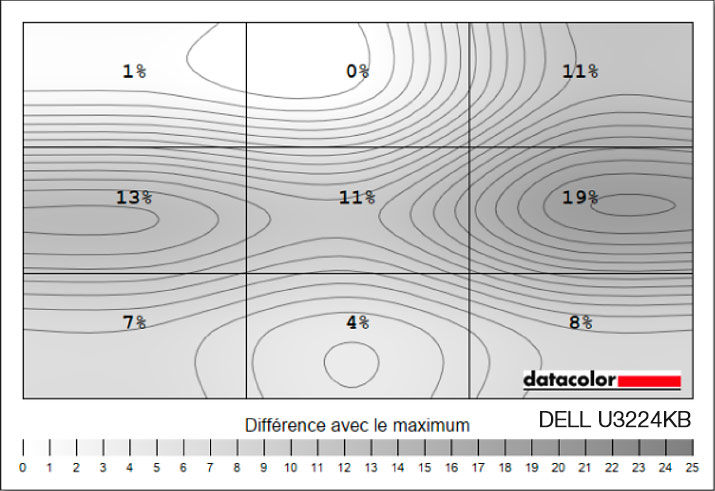 Uniformité en luminance du DELL U3224KB