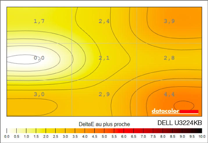 Uniformité du point blanc du DELL U3224KB