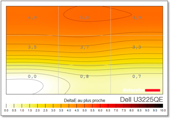 Uniformité du point blanc du DELL U3225QE Uniformité du point blanc du DELL U3225QE
