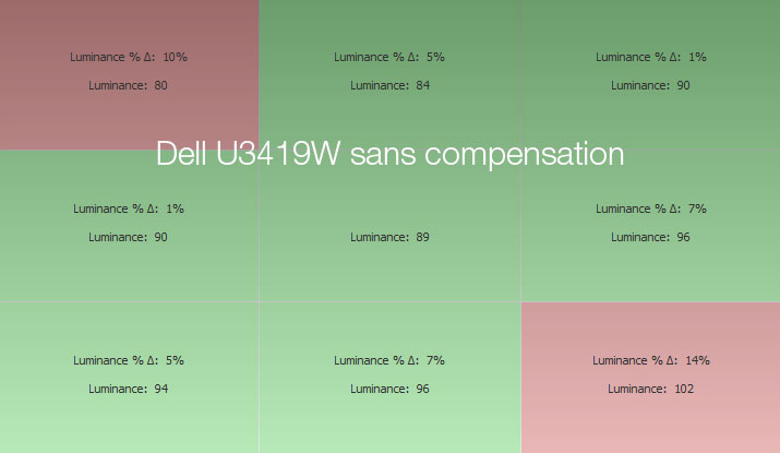 Uniformité en luminance après calibrage du DELL U3419W