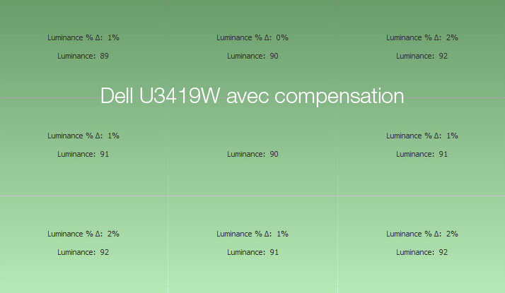 Uniformité en luminance après calibrage du DELL U3419W avec compensation d'uniformité