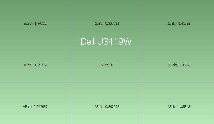 Uniformité en température de couleur après calibrage du DELL U3219Q
