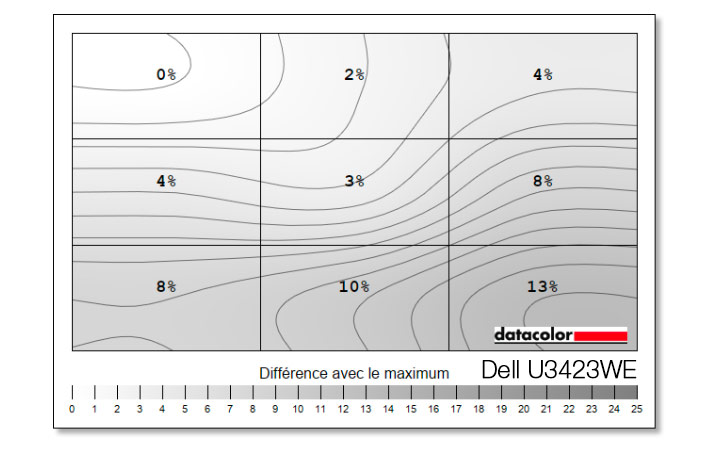 Uniformité en luminance du DELL U3423WE 