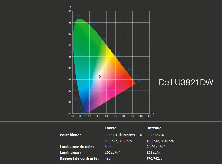 Rapport final après le calibrage du ViewSonic VP3881 avec l'i1Display Pro