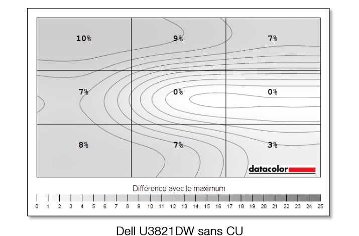 Uniformité en luminance après le calibrage du Dell U3821DW avec l'i1Display pro