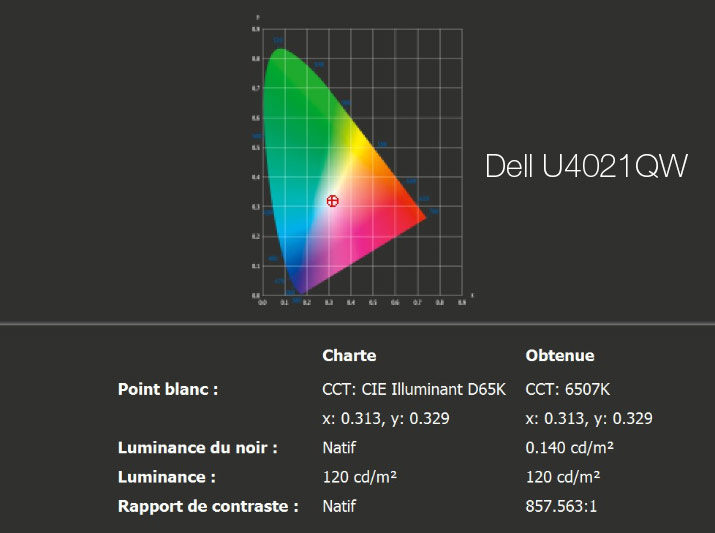 Rapport final après calibrage du DELL P2721Q avec l'i1Display Pro