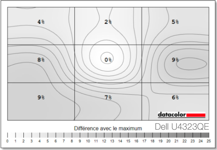 Uniformité en luminance du DELL U4323QE