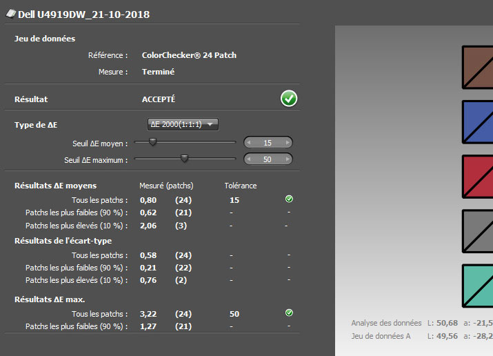Delta E après calibrage du DELL U4919DW avec l'i1Display Pro