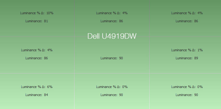 Uniformité en luminance après calibrage du DELL U4919DW