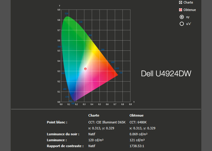 Rapport final après calibrage du DELL U4924DW avec l'i1Display Pro