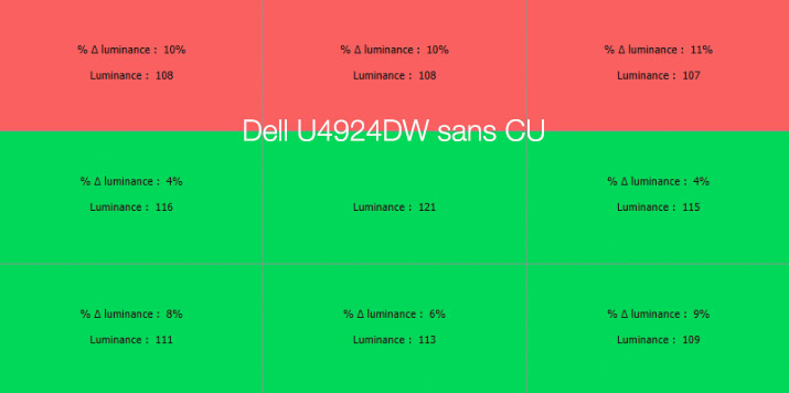 Uniformité en luminance du DELL U4924DW avec compensation d'uniformité