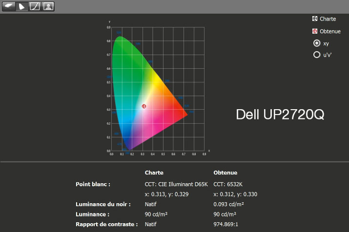 Rapport final après calibrage du DELL UP2720Q avec l'i1Display Pro