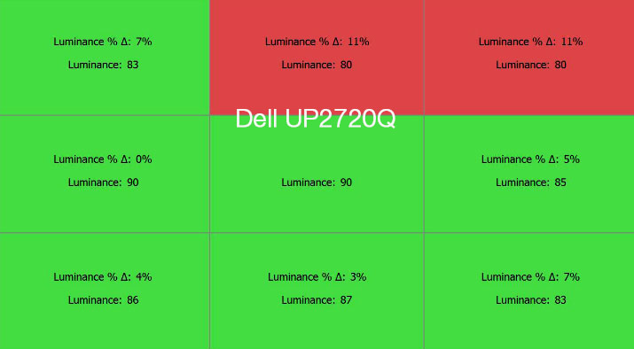 Uniformité en luminance après calibrage du DELL U3419W