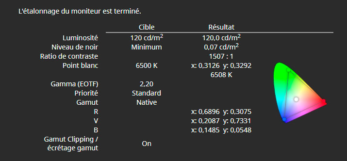 Rapport final après calibrage de l'Eizo CG2700S avec la sonde intégrée et ColorNavigator