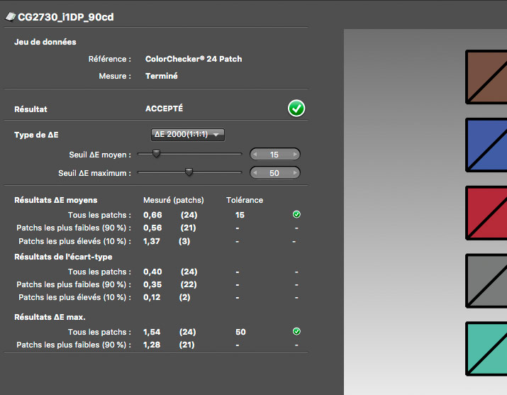 Delta E après calibrage de l'Eizo CG2730 avec l'i1Display Pro
