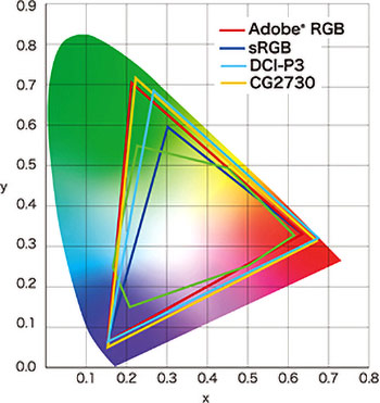 Gamuts de l'Eizo CG2730