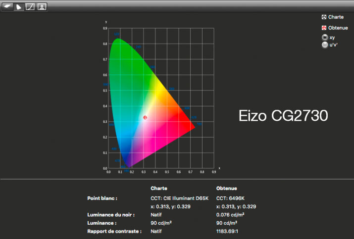 Rapport final après calibrage de l'Eizo CG2730 avec l'i1Display Pro