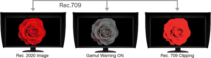 Avertissement des dépassements de gamut de l'écran Eizo CG279X