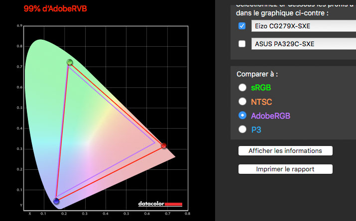 Gamut 99% de l'Adobe RVB de l'Eizo CG279X