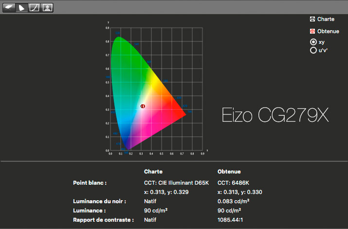 Rapport final après calibrage de l'Eizo CG279X avec l'i1Display Pro