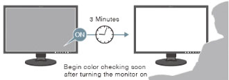 Temps de la stabilistion de l'écran Eizo CG279X