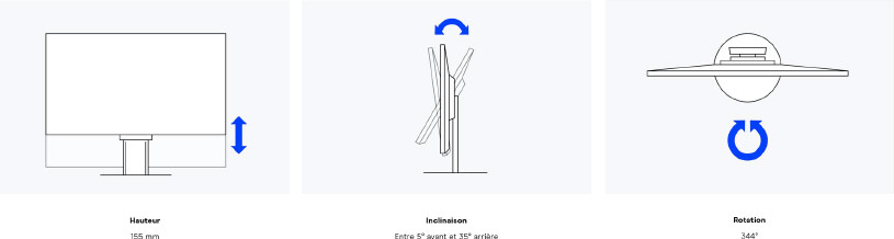 Ergonomie et mouvements de l'écran Eizo CG3100X