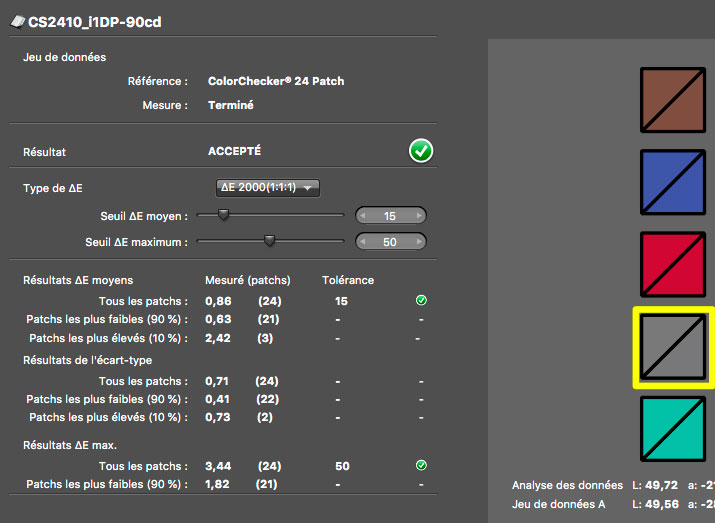 Delta E après calibrage de l'Eizo CS2420 avec l'i1Display Pro