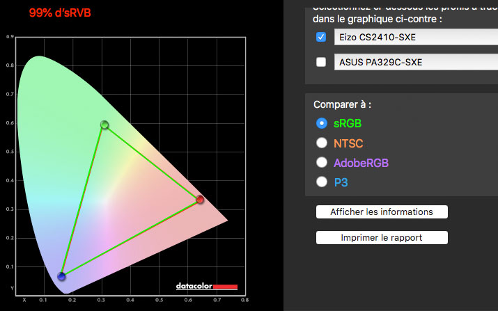 Gamut écran Eizo CS2410