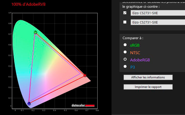 Gamut de l'écran Eizo CS2731