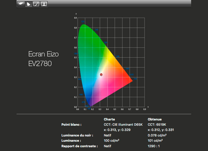 Rapport final après calibrage de l'Eizo EV2780 avec l'i1Display Pro