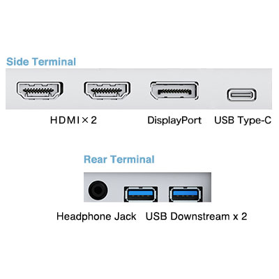 Connectique de l'écran Eizo EV3285