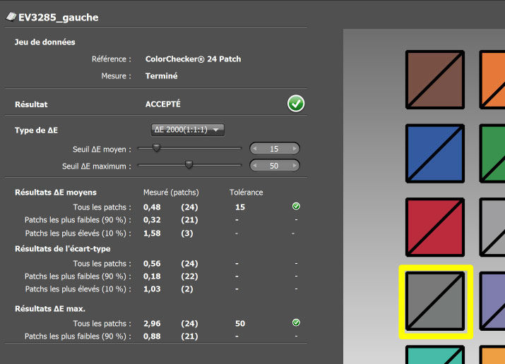 Delta E après calibrage de l'Eizo EV3285 avec l'i1Display Pro