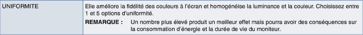 Fonction uniformité du NEC PA271Q