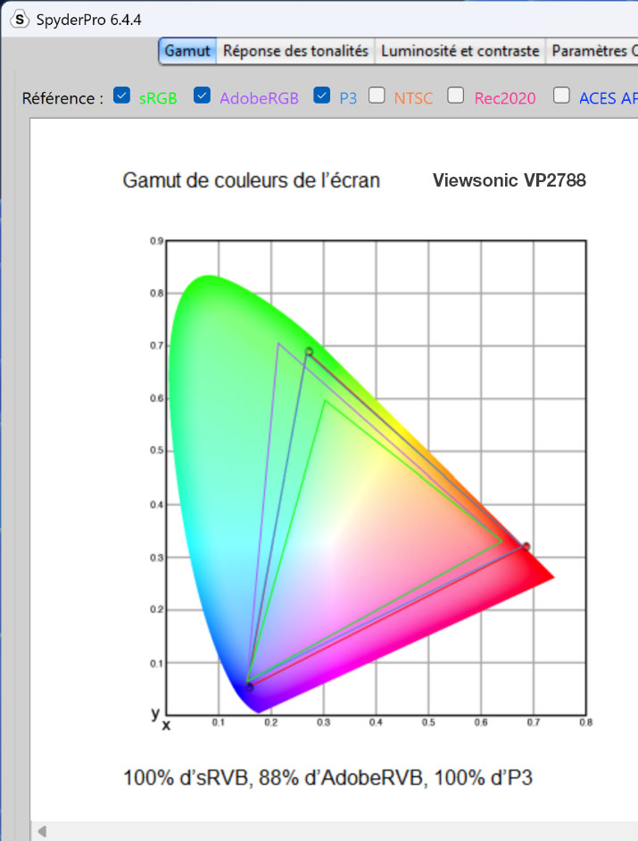 Mesures du Gamut du BenQ PD2730S avec la sonde SpyderPro Datacolor
