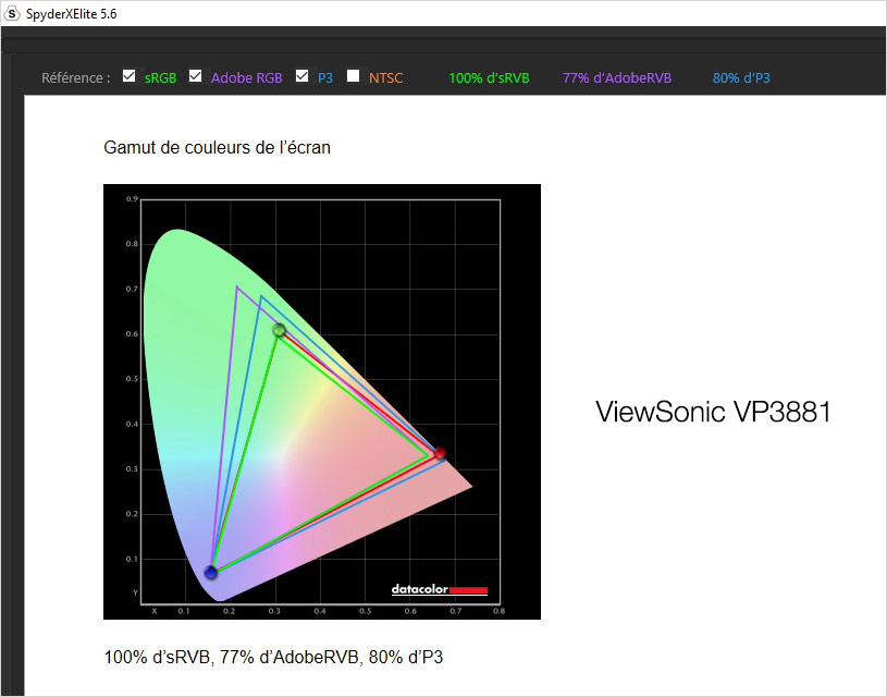 Gamut de l'écran ViewSonic VP3881