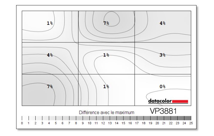 Uniformité en luminance après le calibrage du ViewSonic VP3881 avec l'i1Display pro