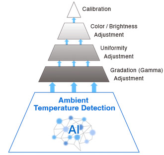 Capteur de température ambiante Eizo ColorEdge 