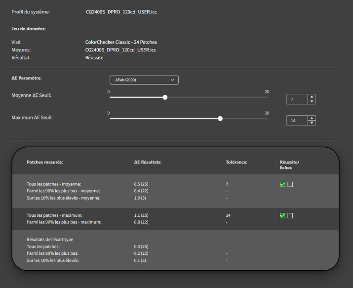 Delta E après calibrage de l'Eizo CG2400S avec le Display PRO HL