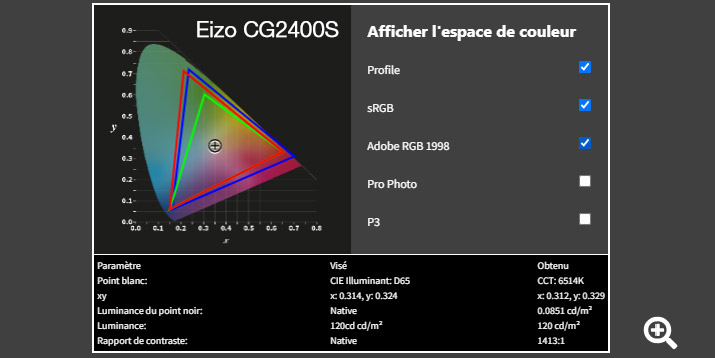 Rapport final après calibrage de l'Eizo CG2730 avec l'i1Display Pro