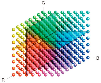Table 3D LUT 10/16 bits de l'Eizo CG2400S