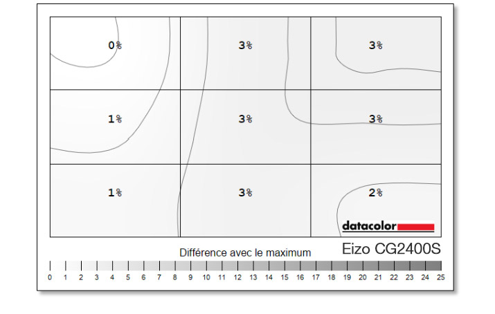 Uniformité en luminance à L255 après calibrage de l'Eizo CG2400S avec la fonction DUE activée