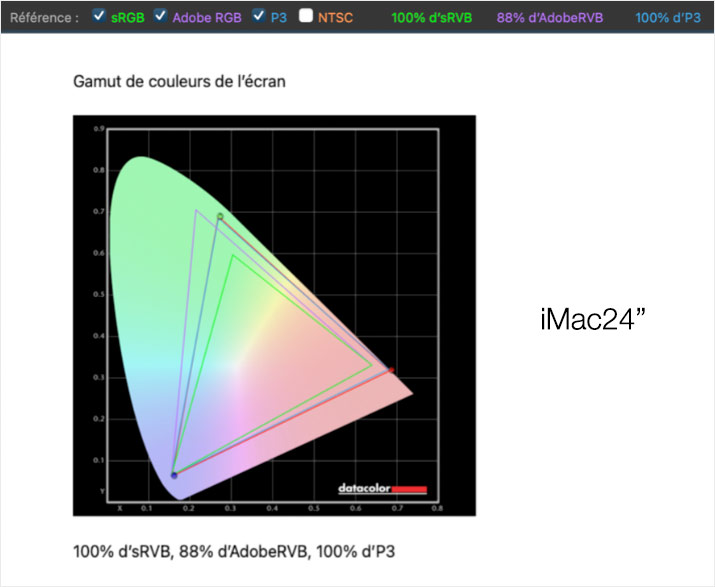 Gamut de l'iMac 24 pouces 4K Apple