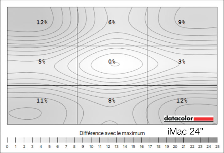 Uniformité en luminance  de l'iMac 24 pouces Apple